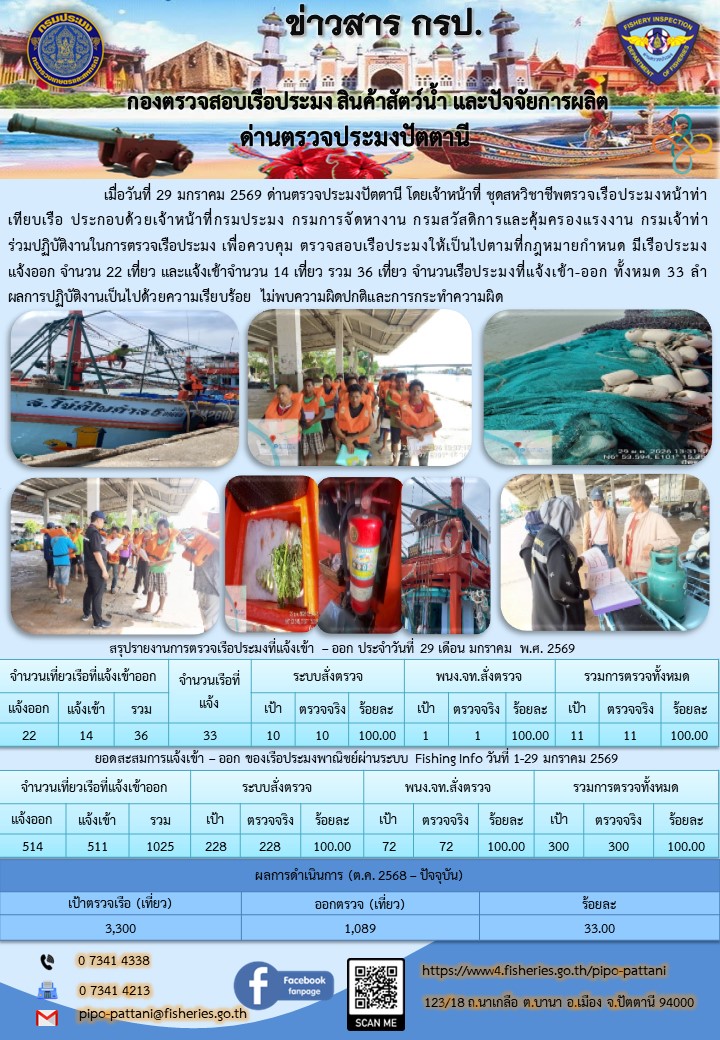 ข่าวสารการปฏิบัติงาน ด่านตรวจประมงปัตตานี วันที่ 29 มกราคม 2569