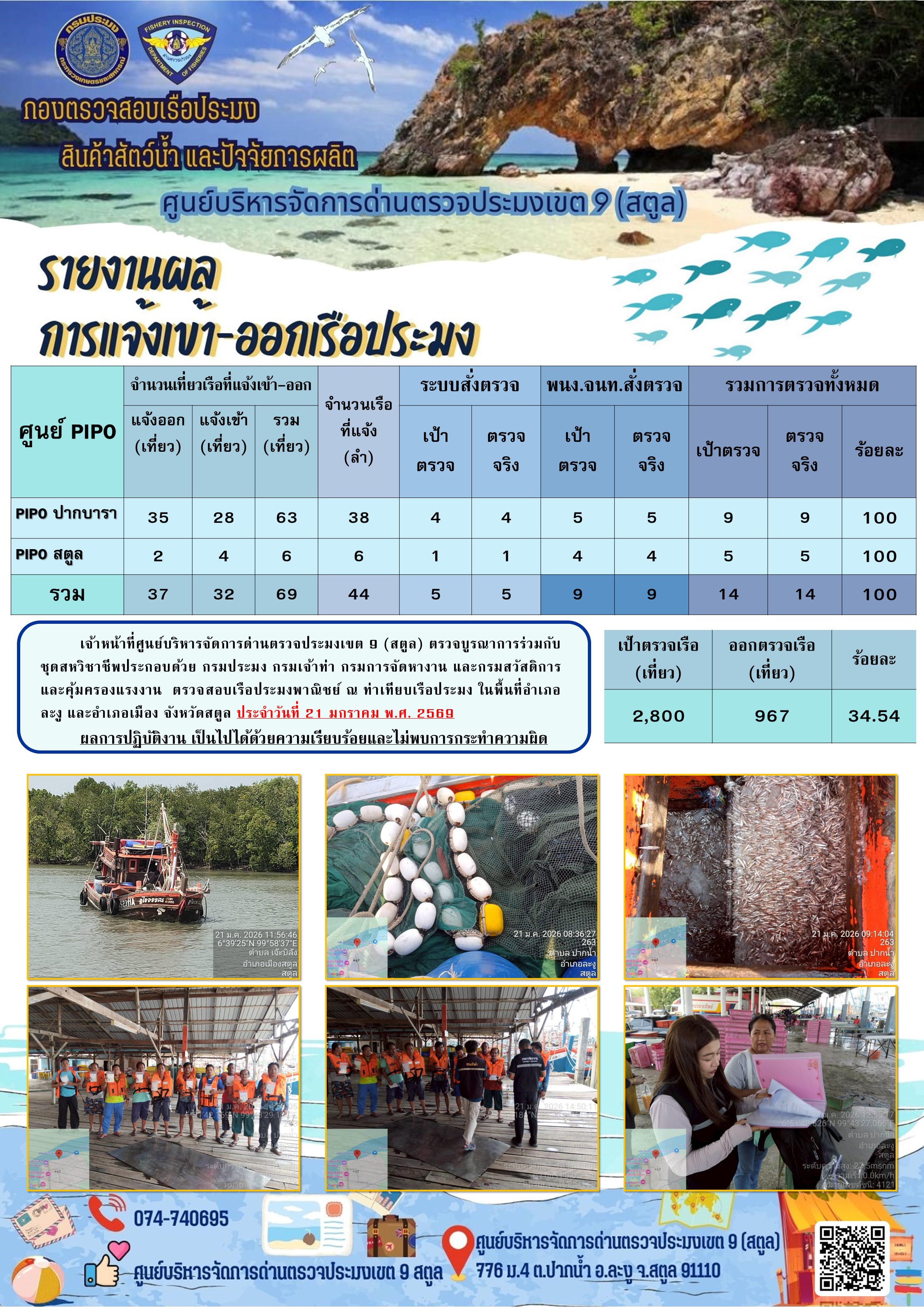 ประชาสัมพันธ์การปฏิบัติงานศูนย์บริหารจัดการด่านตรวจประมงเขต 9 (สตูล) ประจำวันที่ 21 - 25 มกราคม 2569