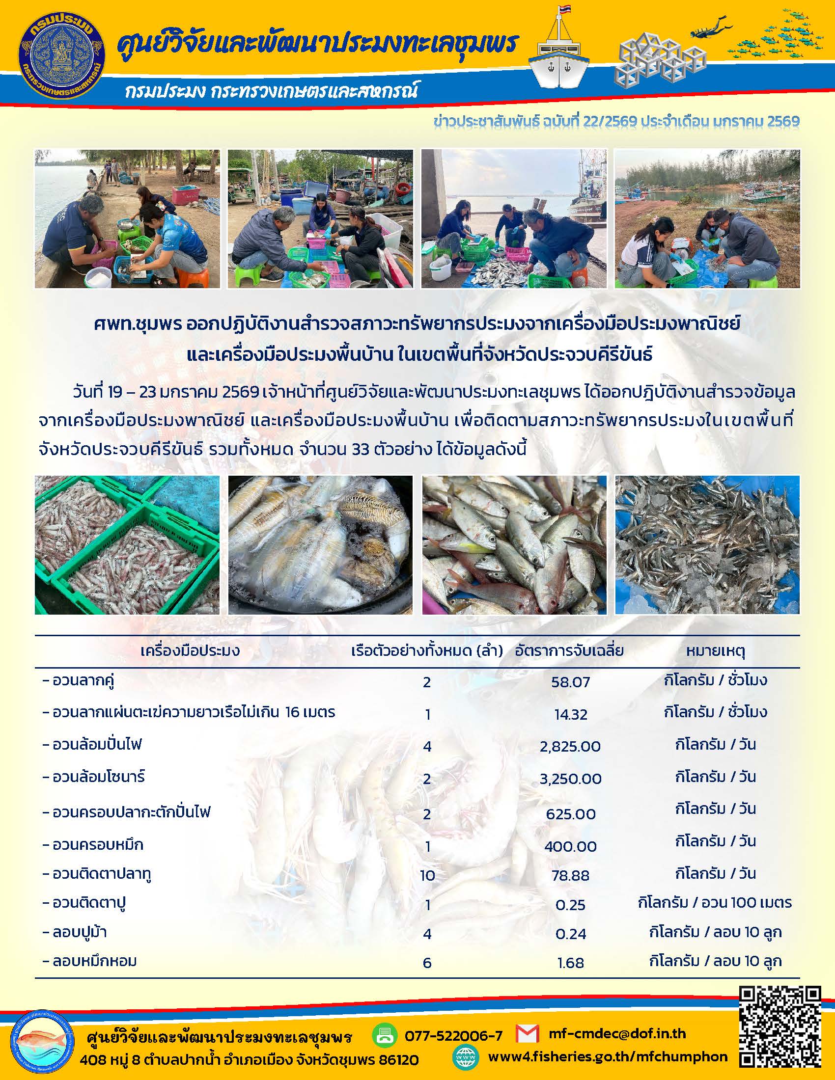 ศพท.ชุมพร ออกปฏิบัติงานสำรวจสภาวะทรัพยากรประมงจากเครื่องมือประมงพาณิชย์และเครื่องมือประมงพื้นบ้าน ในเขตพื้นที่จังหวัดประจวบคีรีขันธ์
