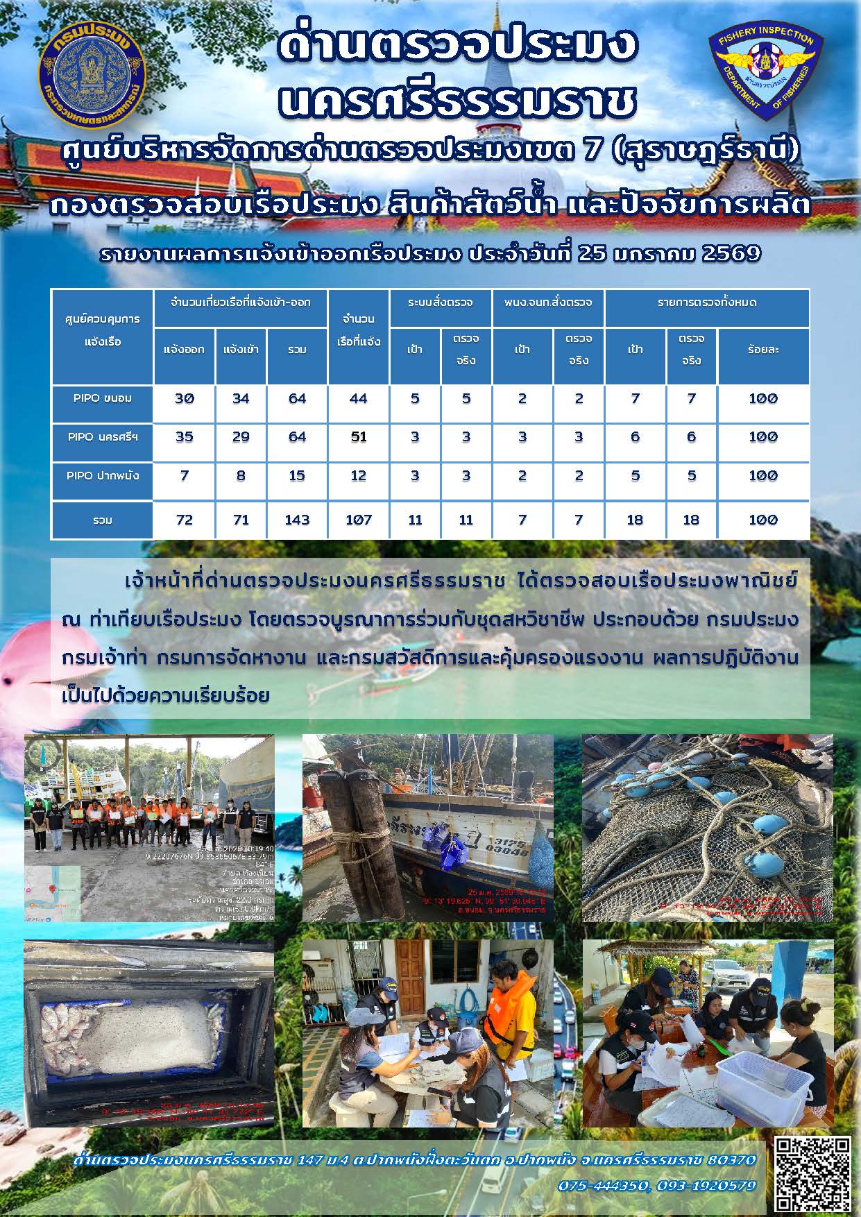 รายงานการปฏิบัติงาน ประจำวันที่ 25 มกราคม 2569..คลิก