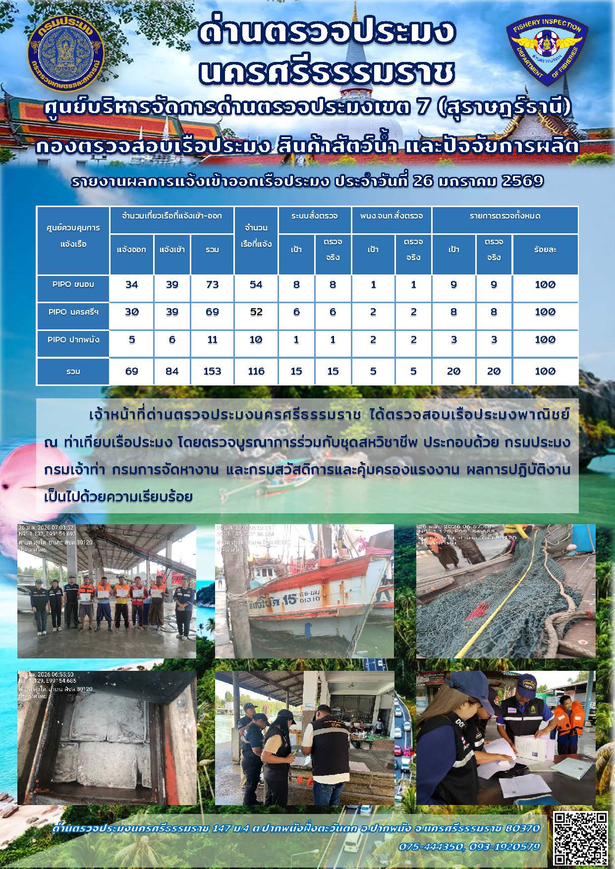 รายงานการปฏิบัติงาน ประจำวันที่ 26 มกราคม 2569..คลิก