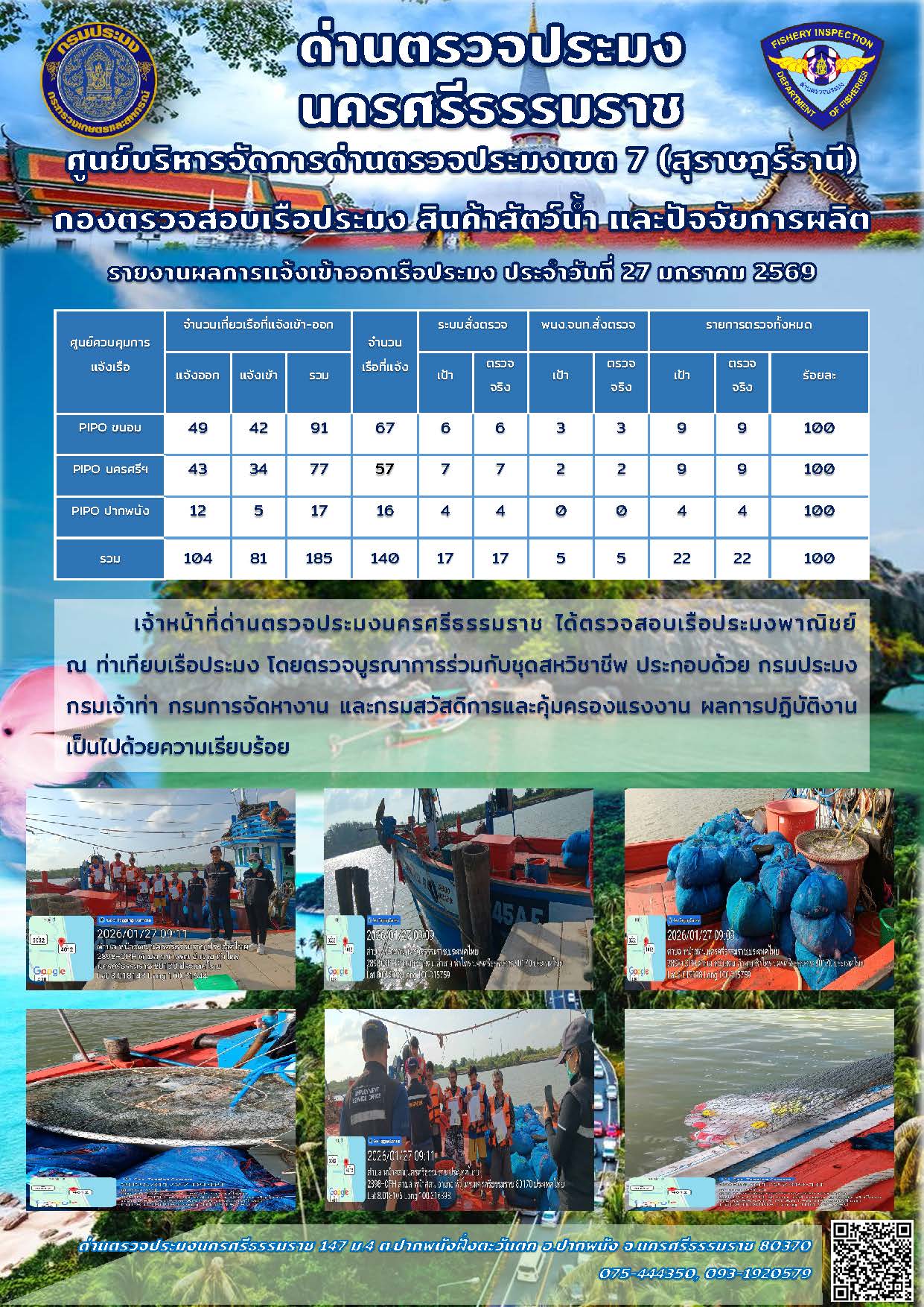 รายงานการปฏิบัติงาน ประจำวันที่ 27 มกราคม 2569..คลิก