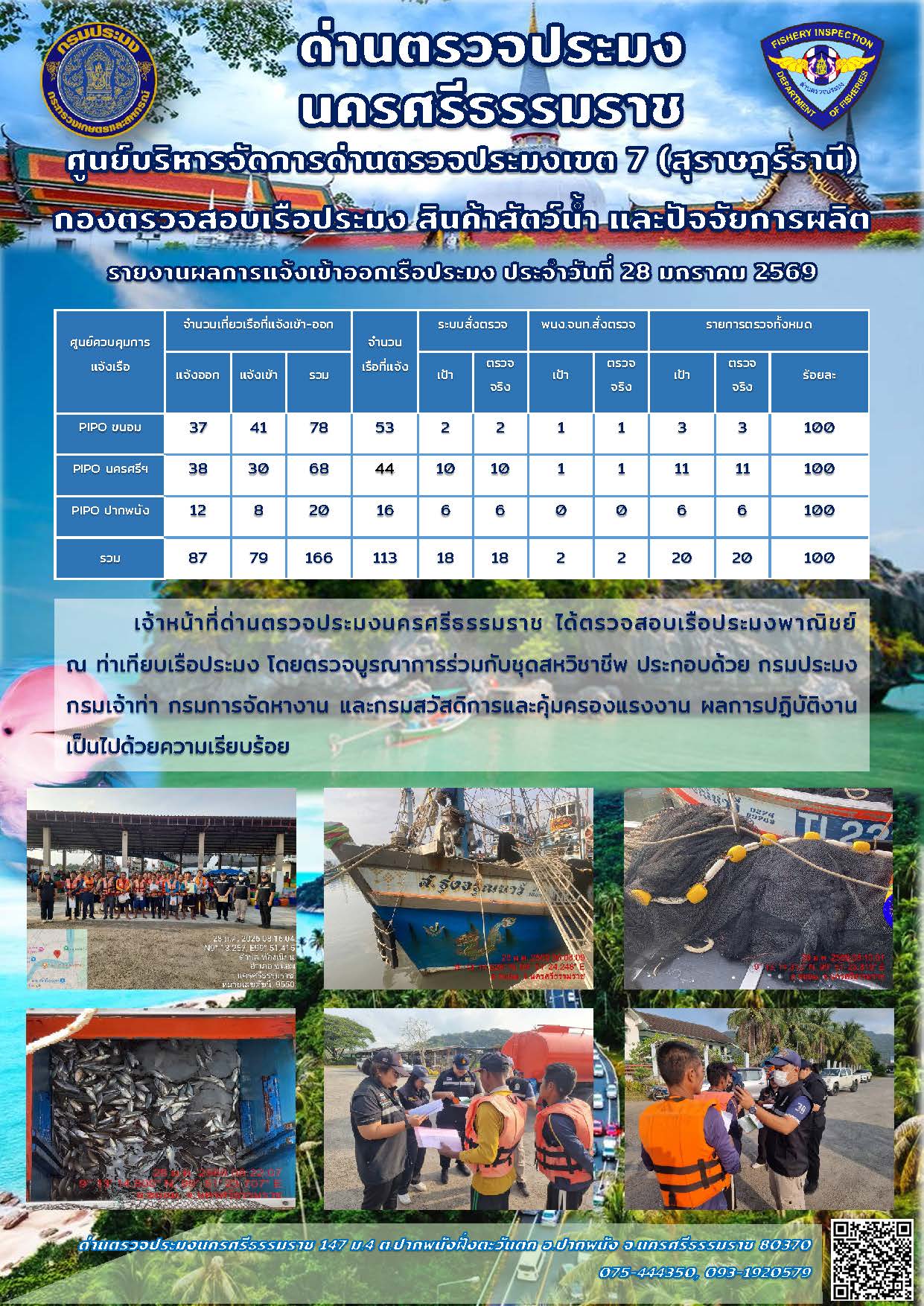 รายงานการปฏิบัติงาน ประจำวันที่ 28 มกราคม 2569..คลิก