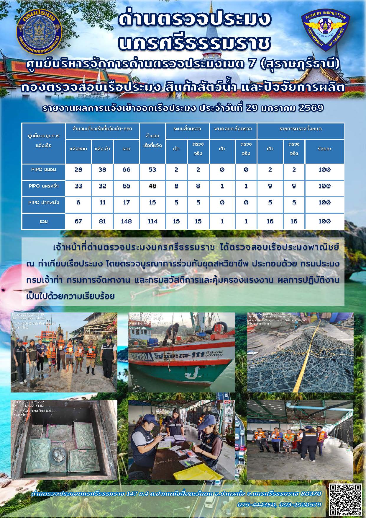 รายงานการปฏิบัติงาน ประจำวันที่ 29 มกราคม 2569..คลิก