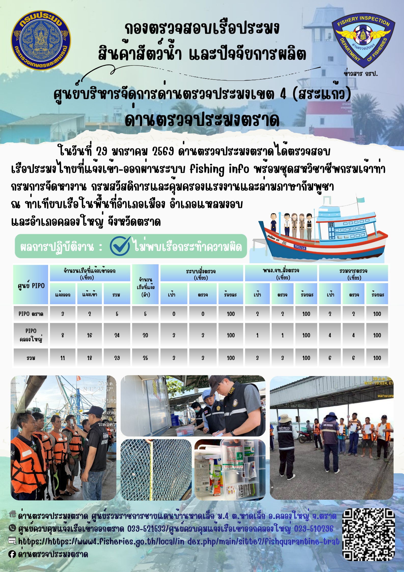 ผลการปฏิบัติงานของด่านตรวจประมงตราด ประจำวันที่ 29 มกราคม 2568 