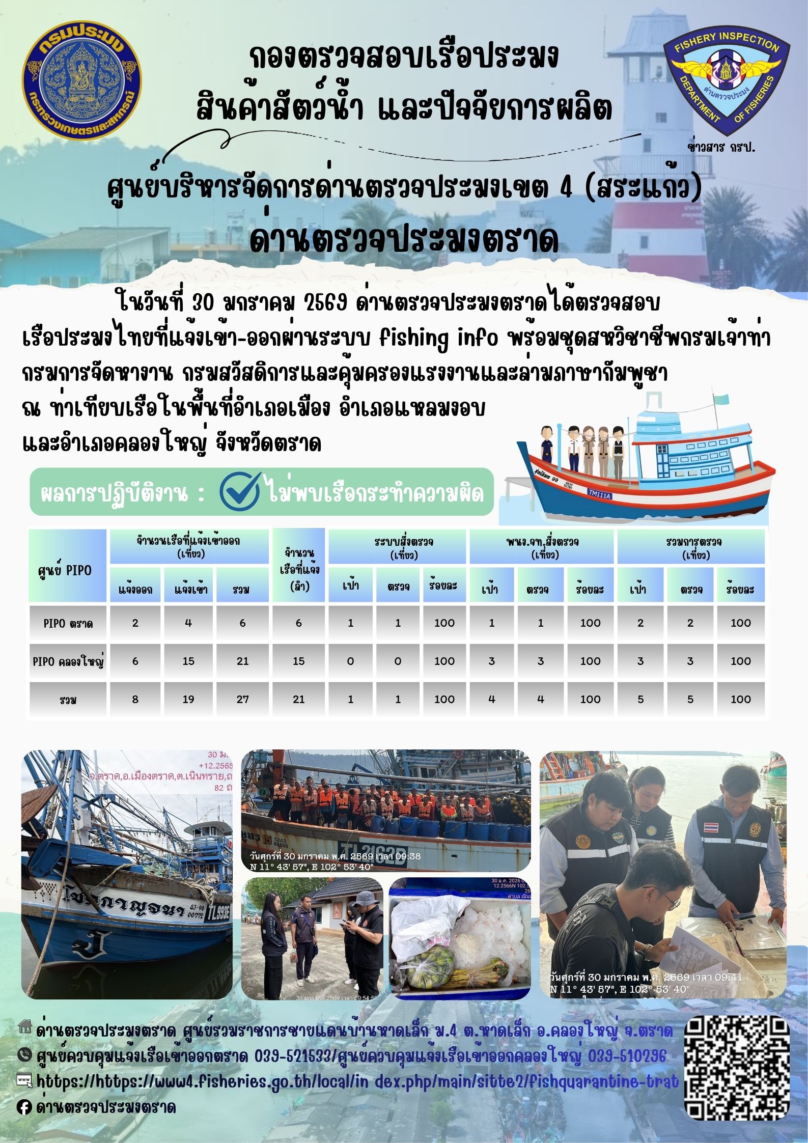 ผลการปฏิบัติงานของด่านตรวจประมงตราด ประจำวันที่ 30 มกราคม 2568 