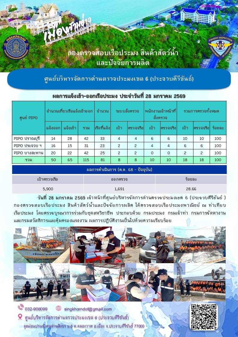 ตรวจสอบเรือประมงพาณิชย์ ณ ท่าเทียบเรือประมง..คลิก