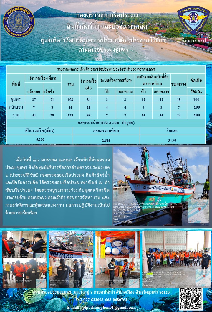 ตรวจสอบเรือประมงพาณิชย์ ณ ท่าเทียบเรือประมง