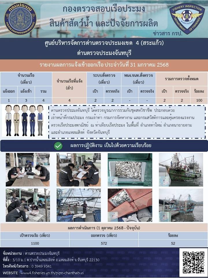 รายงานการปฏิบัติงานประจำวันที่ 31 มกราคม 2569..คลิก