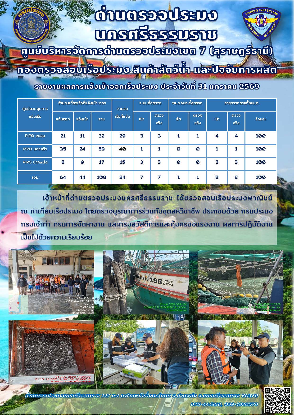 รายงานการปฏิบัติงาน ประจำวันที่ 31 มกราคม 2569..คลิก