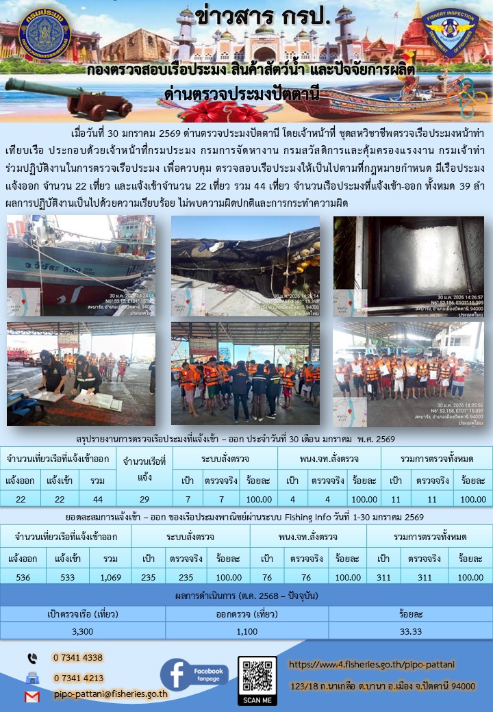 ข่าวสารการปฏิบัติงาน ด่านตรวจประมงปัตตานี วันที่ 30 มกราคม 2569