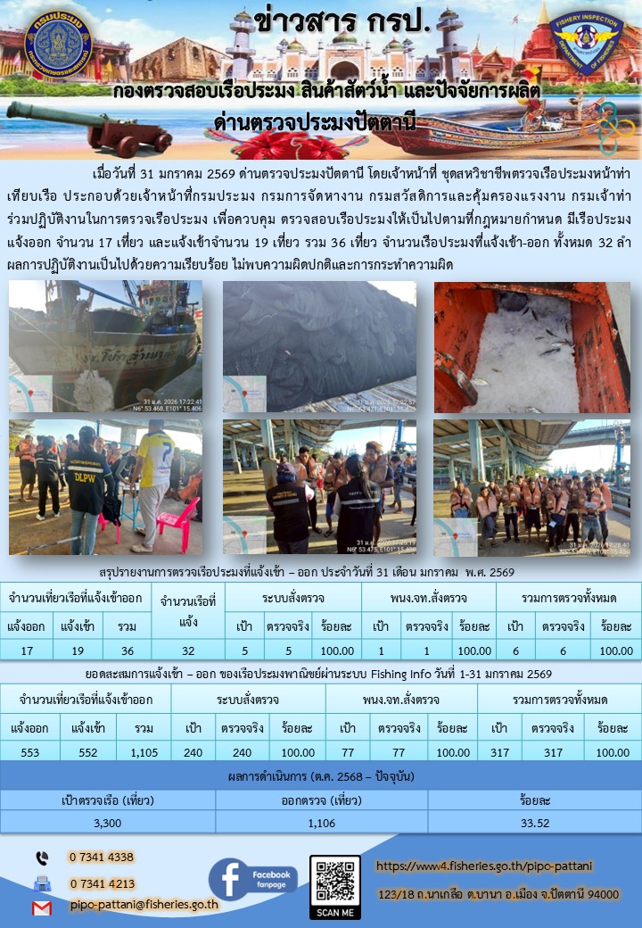 ข่าวสารการปฏิบัติงาน ด่านตรวจประมงปัตตานี วันที่ 31 มกราคม 2569