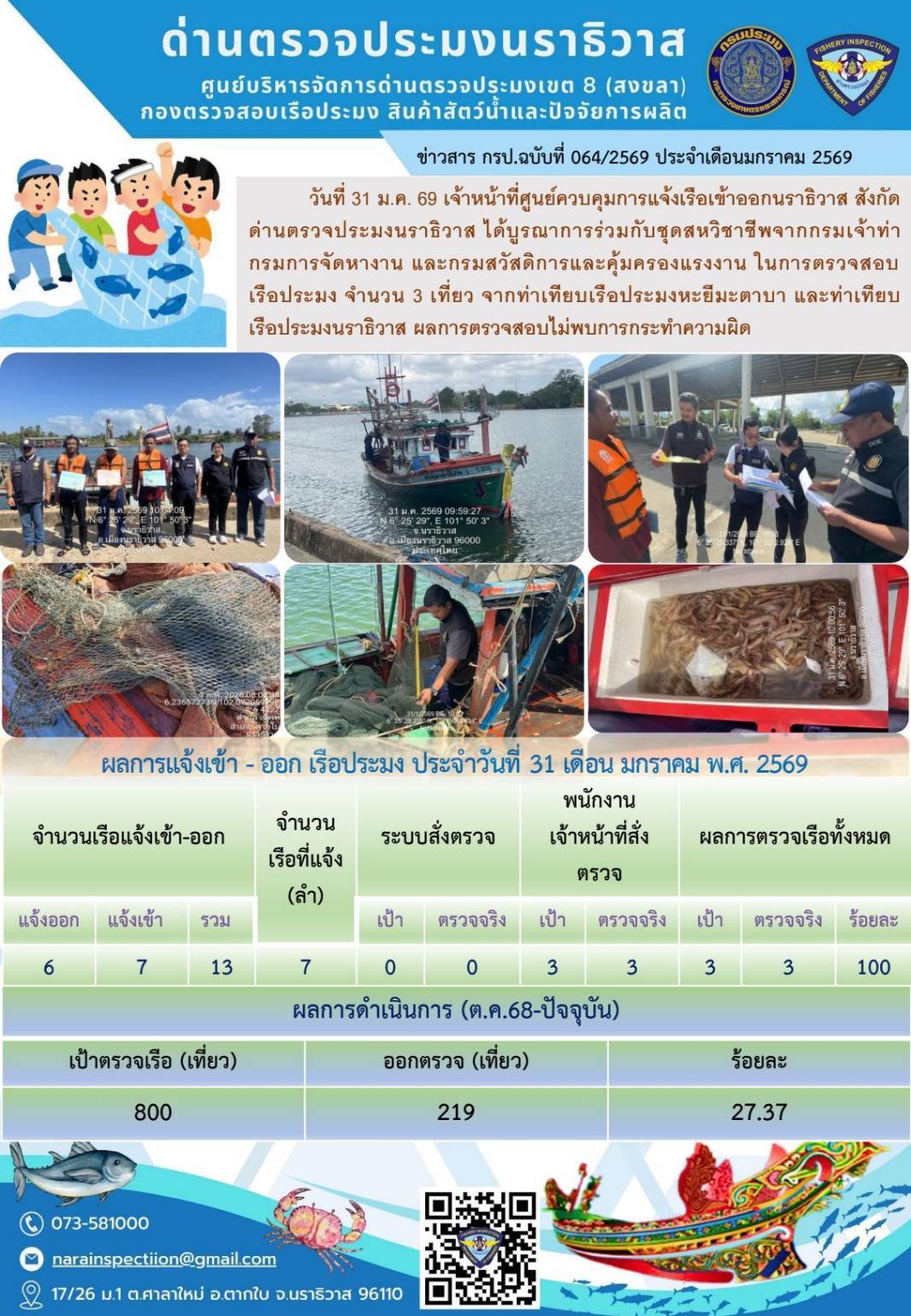 ประชาสัมพันธ์ด่านตรวจประมงนราธิวาส ประจำวันที่ 31 มกราคม 2569..คลิก