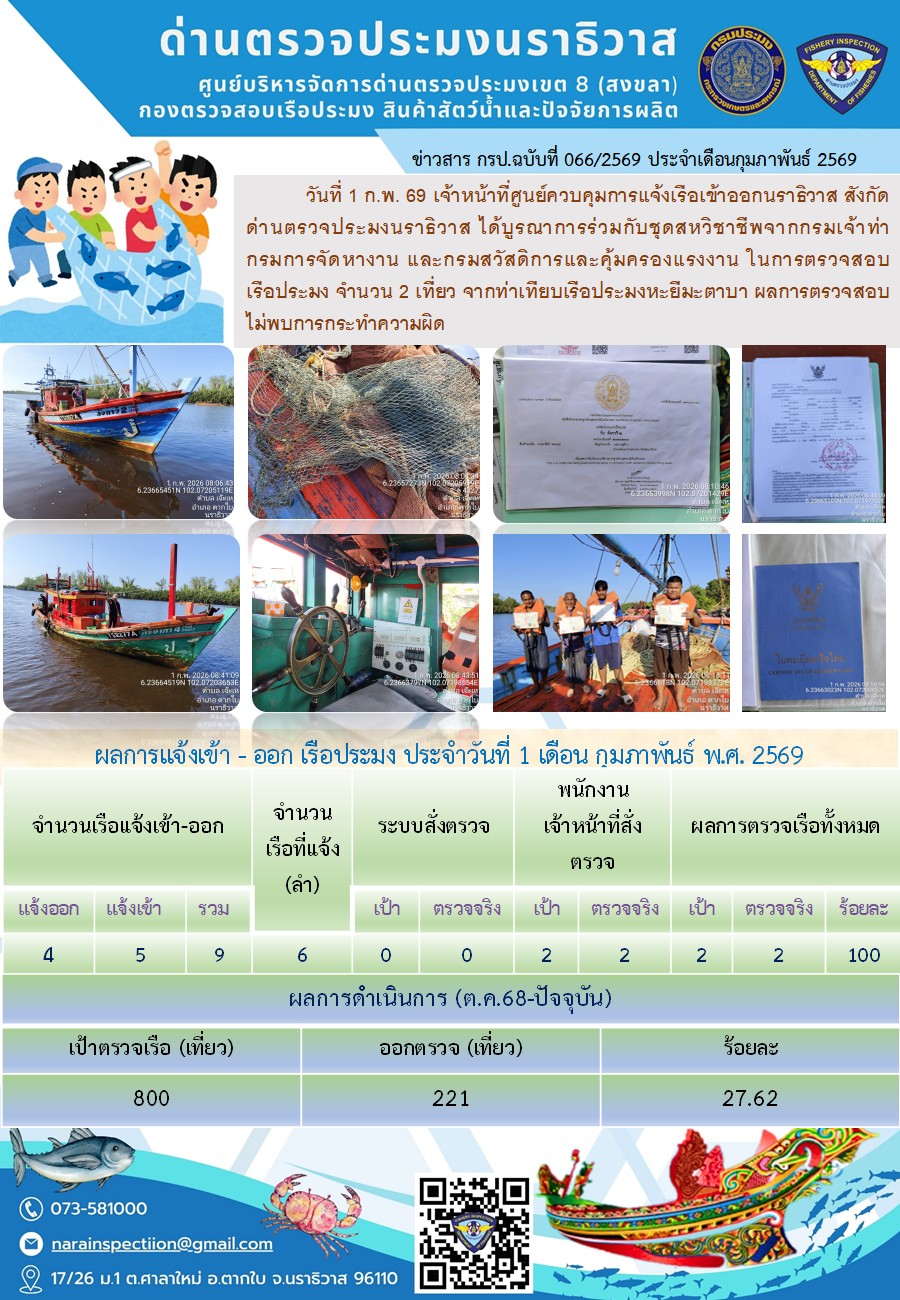 ประชาสัมพันธ์ด่านตรวจประมงนราธิวาส ประจำวันที่ 1 กุมภาพันธ์ 2569..คลิก