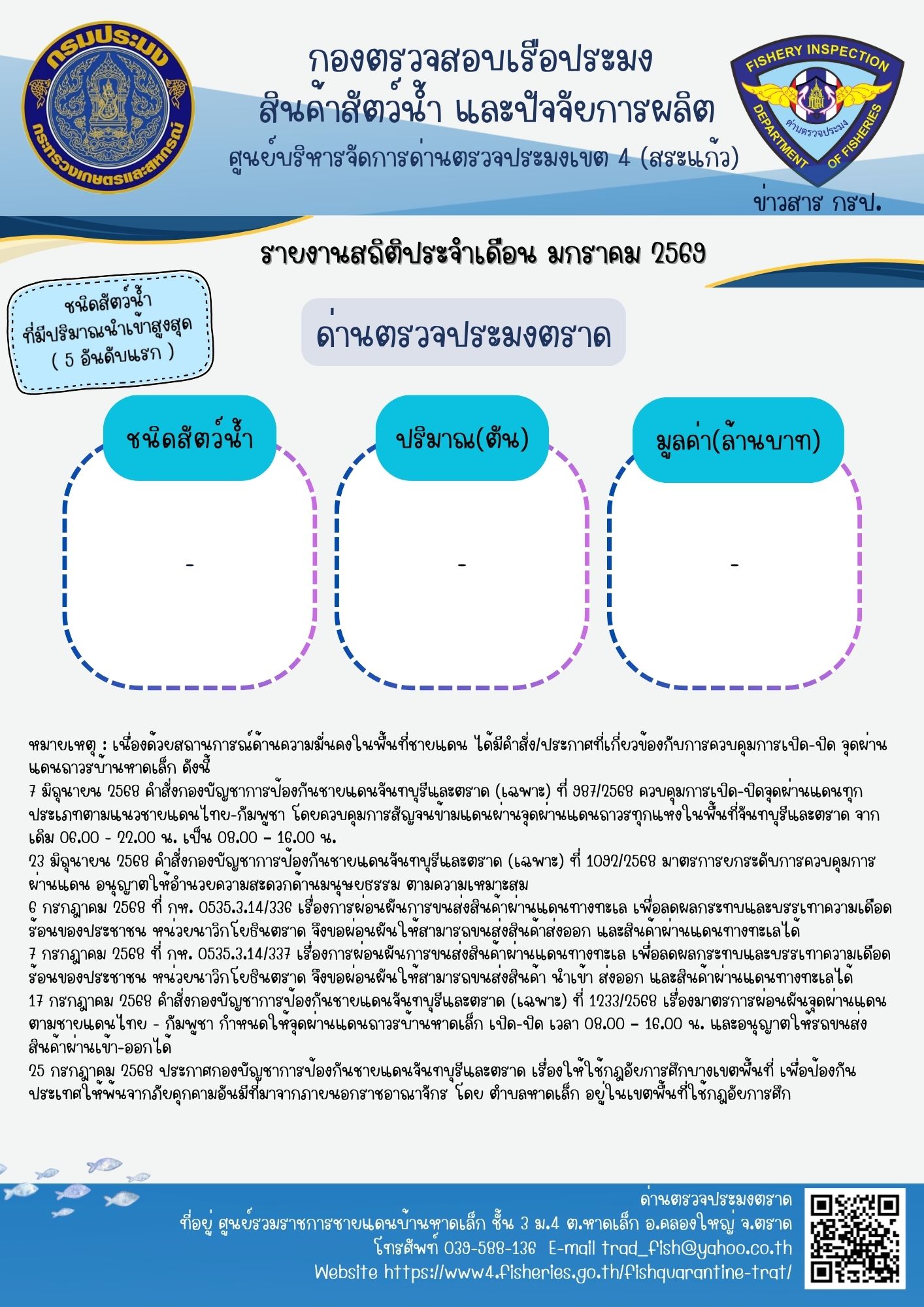 รายงานการนำเข้า-ส่งออกสัตว์น้ำ ซากสัตว์น้ำและผลิตภัณฑ์สัตว์น้ำ และเรือประมงต่างประเทศที่เข้าเทียบท่าผ่านทางด่านตรวจประมงตราด ประจำเดือน มกราคม 2569..คลิก