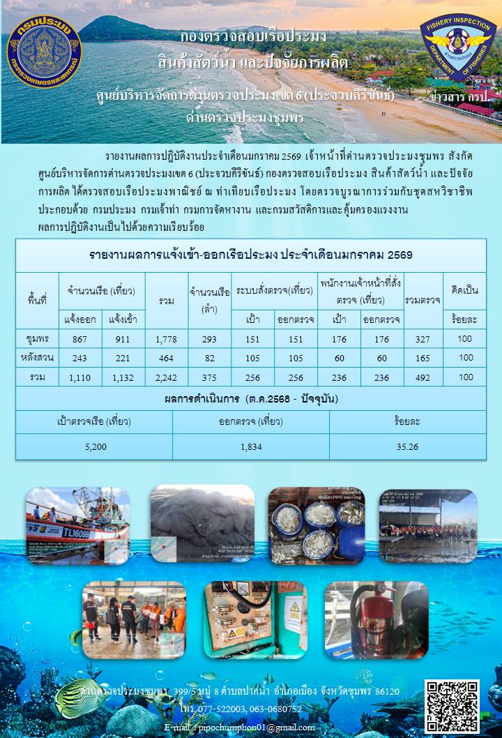 ข้อมูลสถิติการแจ้งเรือเข้า-ออก ประจำเดือน มกราคม 2569..คลิก
