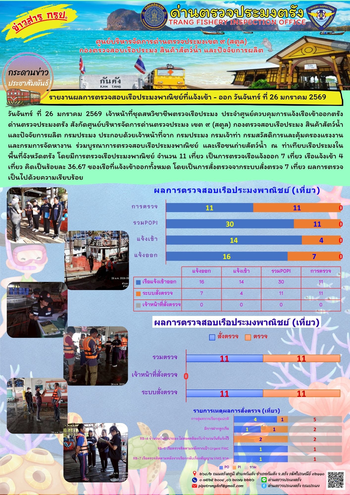 #ผลการแจ้งเข้าออกและการตรวจสอบเรือประมงประจำวันที่ 26 มกราคม 2569..คลิก