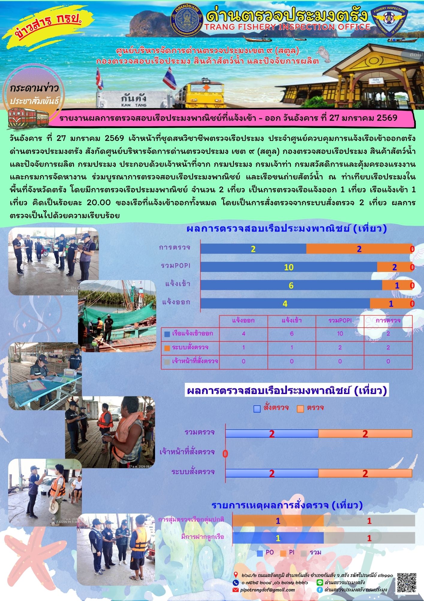 #ผลการแจ้งเข้าออกและการตรวจสอบเรือประมงประจำวันที่ 27 มกราคม 2569..คลิก