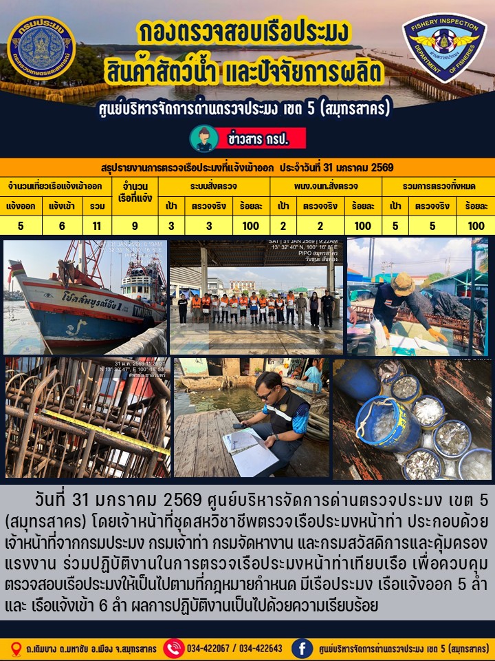รายงานการตรวจเรือประมงที่แจ้งเข้าออกประจำวันที่ 31 มกราคม 2569    