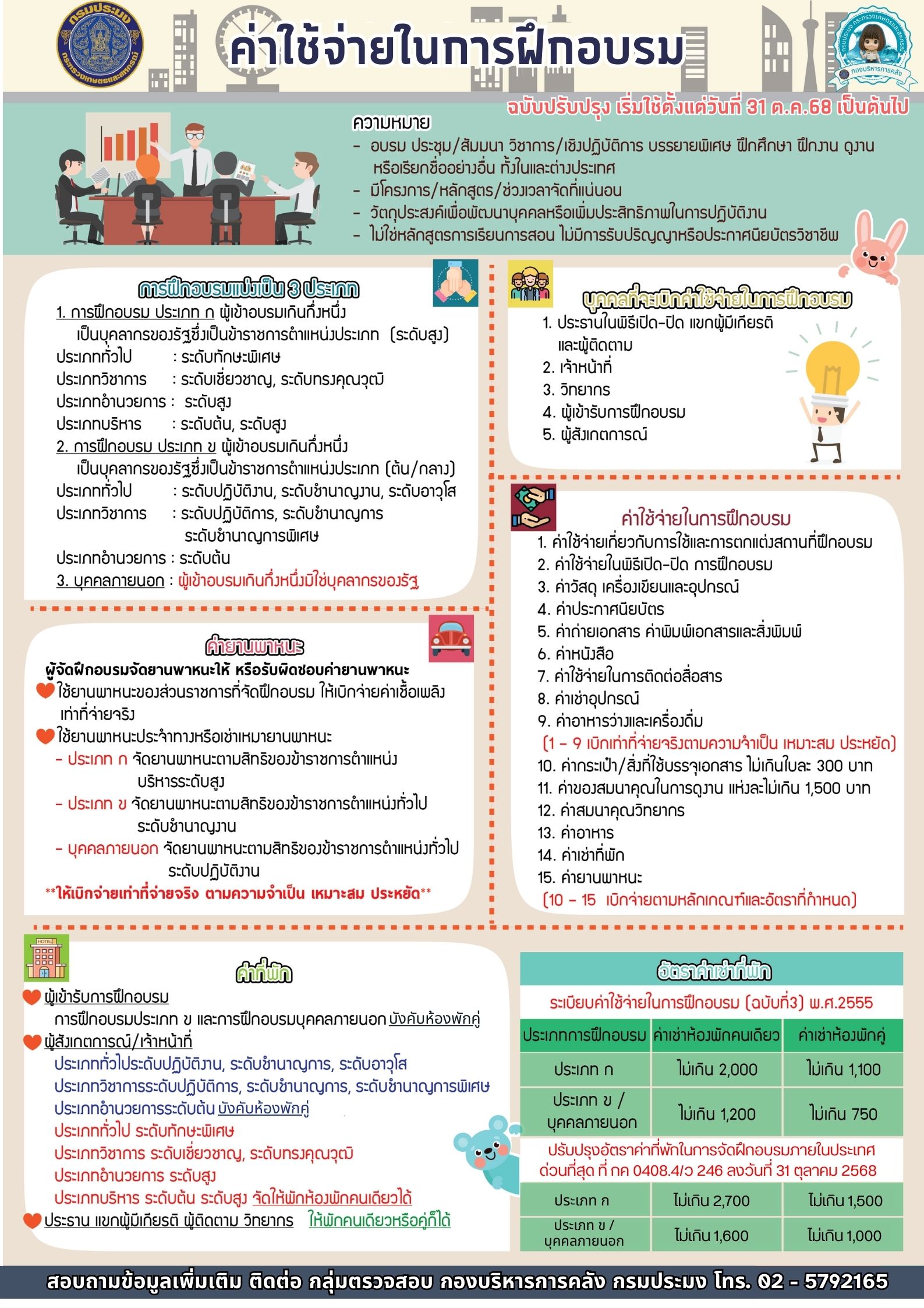 ค่าใช้จ่ายในการฝึกอบรม (ฉบับปรับปรุง) เริ่มใช้ตั้งแต่ 31 ต.ค. 68 เป็นต้นไป..คลิก