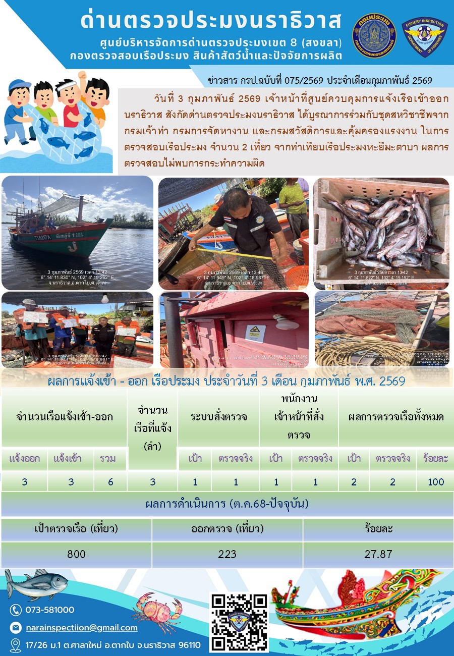 ประชาสัมพันธ์ด่านตรวจประมงนราธิวาส ประจำวันที่ 3 กุมภาพันธ์ 2569..คลิก