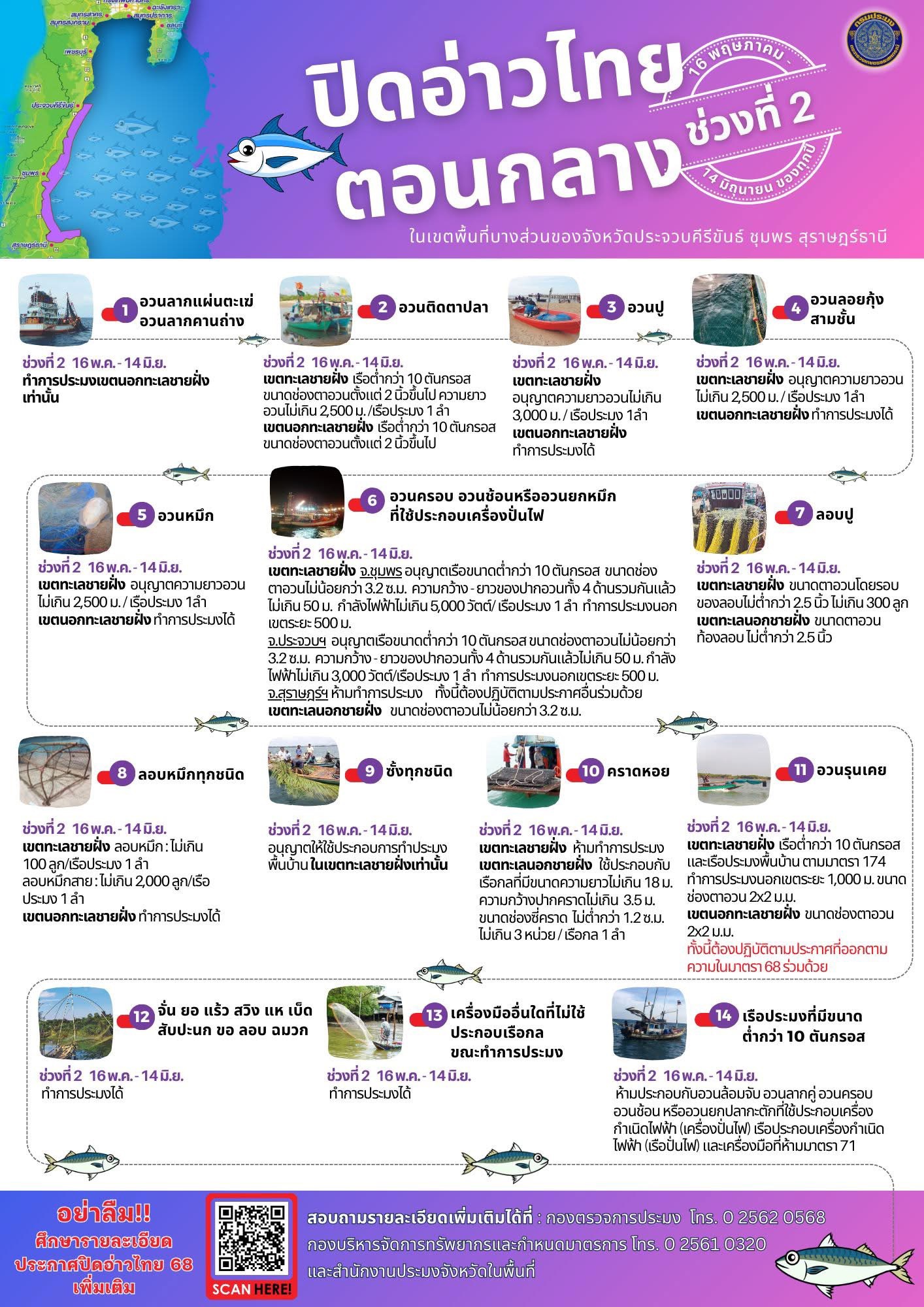 ประชาสัมพันธ์ ประกาศปิดอ่าวไทยตอนกลาง ประจำปี 2569..คลิก