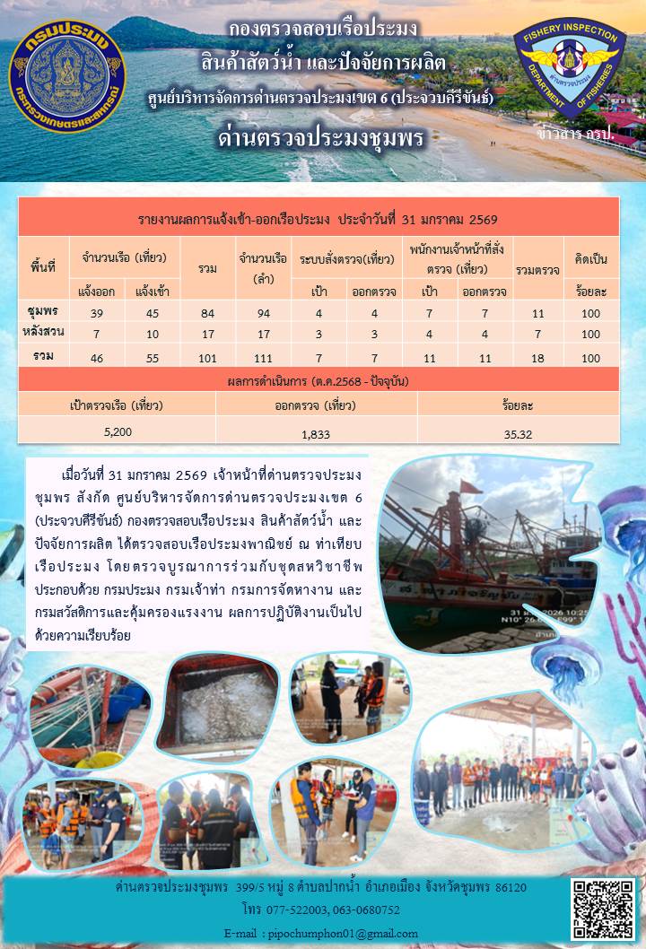 ตรวจสอบเรือประมงพาณิชย์ ณ ท่าเทียบเรือประมง..คลิก