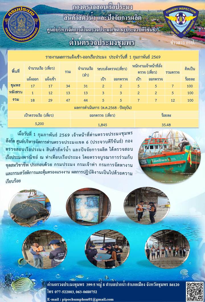 ตรวจสอบเรือประมงพาณิชย์ ณ ท่าเทียบเรือประมง..คลิก