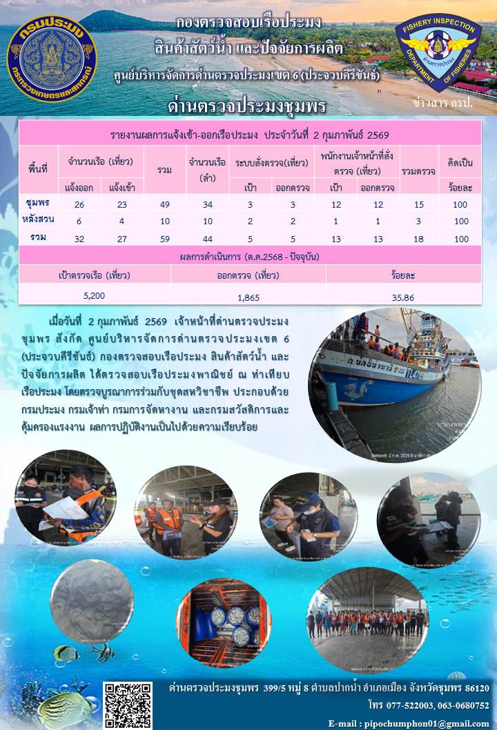 ตรวจสอบเรือประมงพาณิชย์ ณ ท่าเ