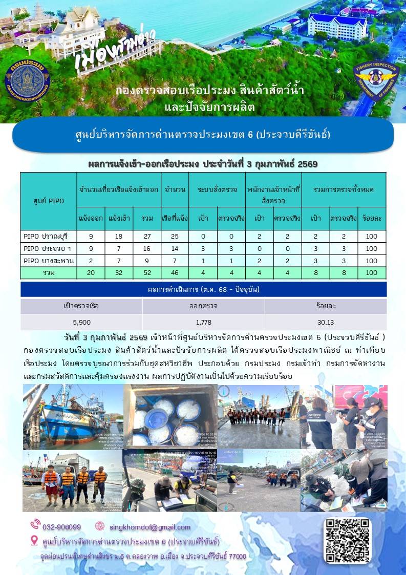 ตรวจสอบเรือประมงพาณิชย์ ณ ท่าเทียบเรือประมง..คลิก