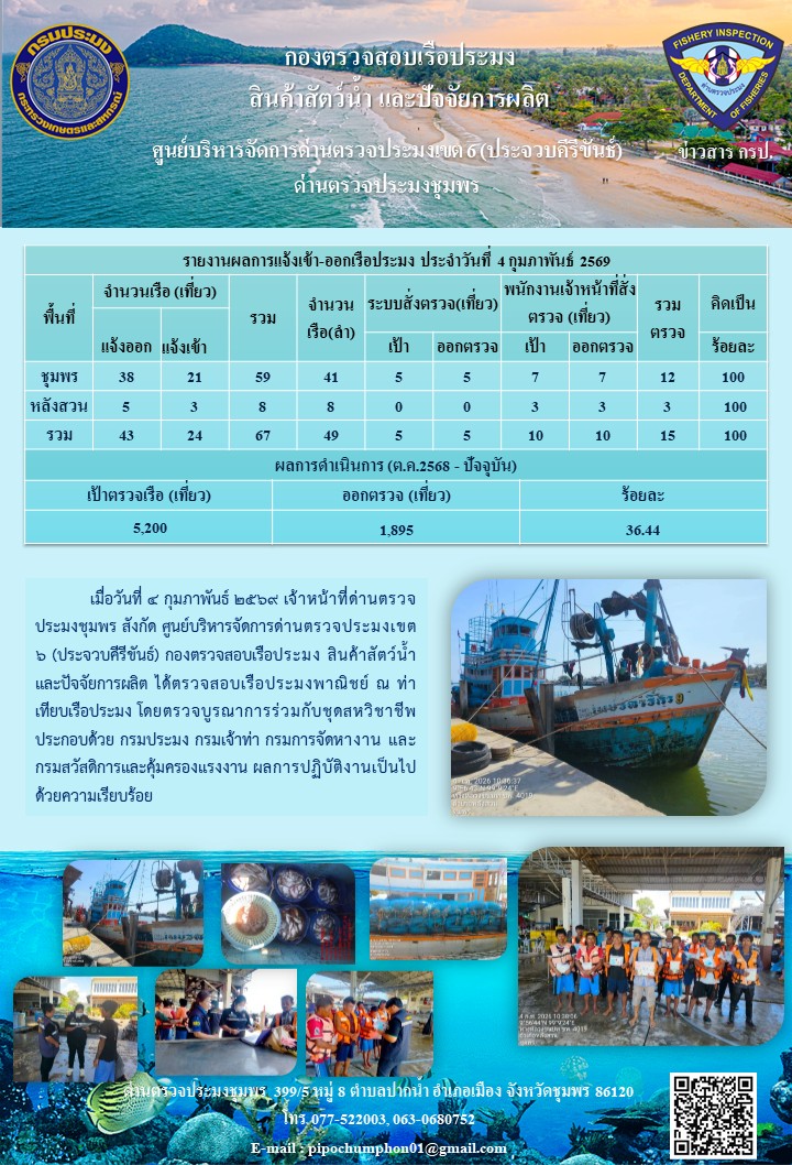 ตรวจสอบเรือประมงพาณิชย์ ณ ท่าเทียบเรือประมง..คลิก
