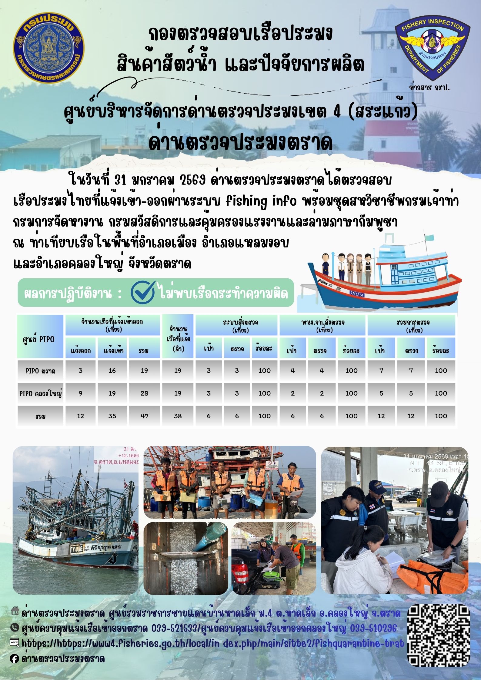 ผลการปฏิบัติงานของด่านตรวจประมงตราด ประจำวันที่ 31 มกราคม 2569
