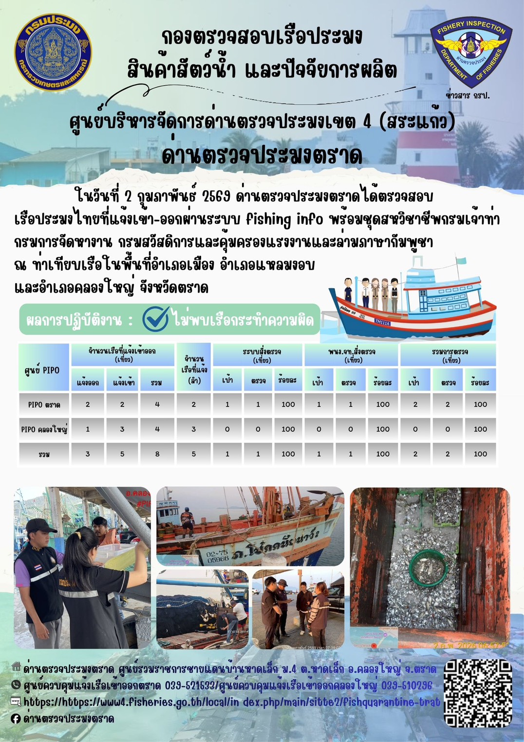 ผลการปฏิบัติงานของด่านตรวจประมงตราด ประจำวันที่ 2 กุมภาพันธ์ 2569