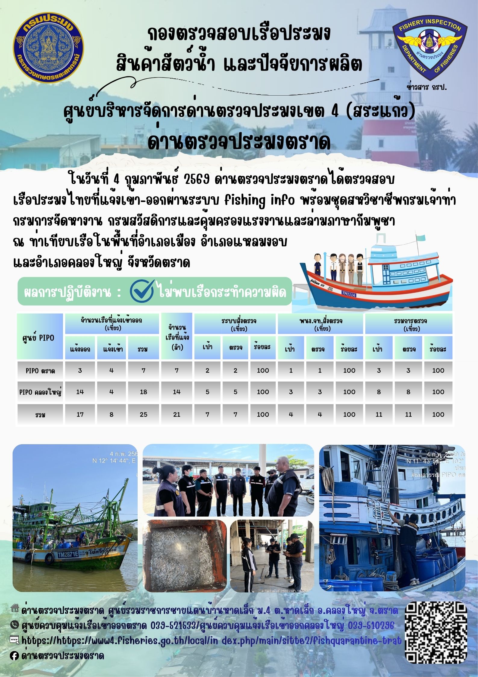 ผลการปฏิบัติงานของด่านตรวจประมงตราด ประจำวันที่ 4 กุมภาพันธ์ 2569..คลิก