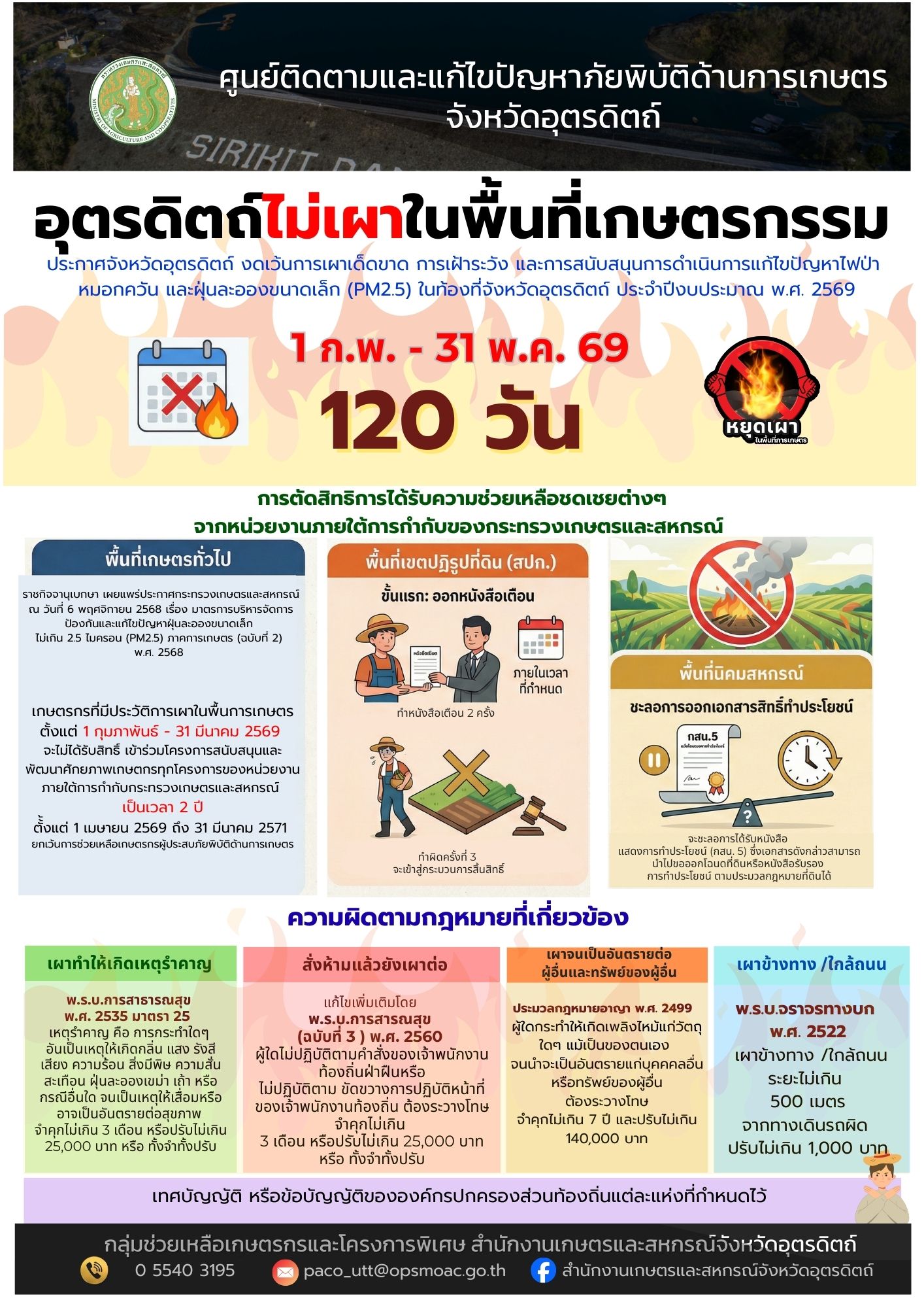 ประกาศจังหวัดอุตรดิตถ์