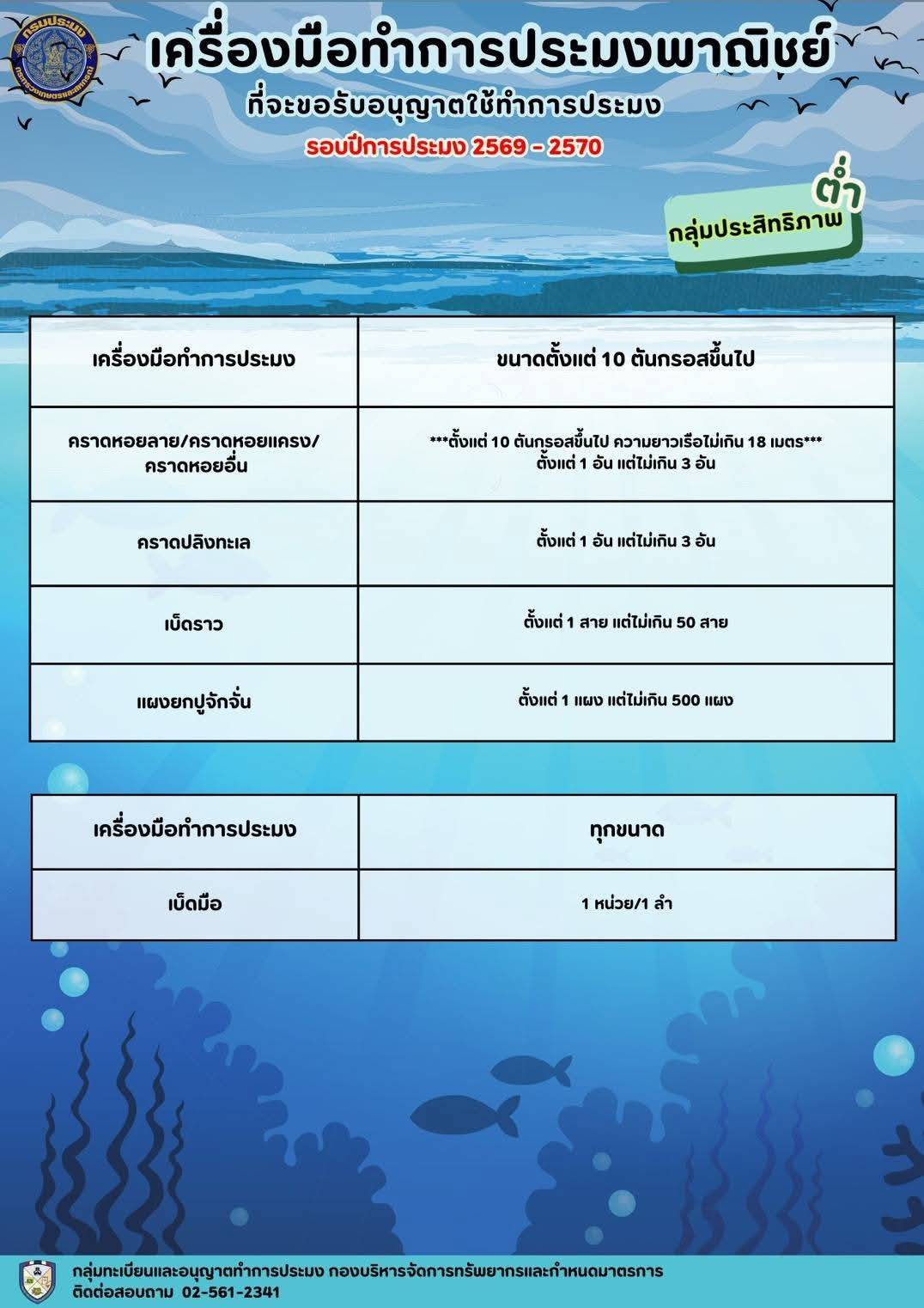 ข่าวประชาสัมพันธ์การขอรับใบอนุญาตทำประมงพาณิชย์ รอบปีการประมง 2569-2570 
