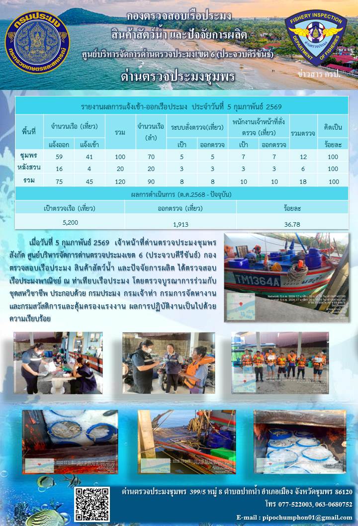 ข่าวสารการปฎิบัติงานประจำวันที