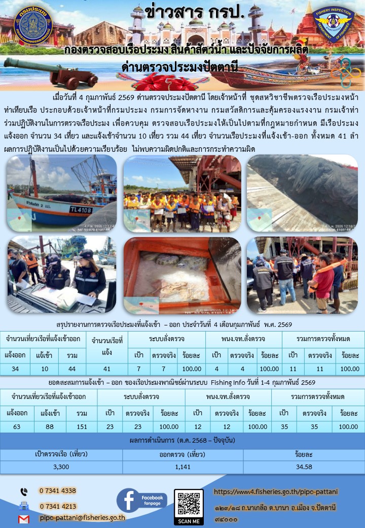 ข่าวสารการปฏิบัติงาน ด่านตรวจป