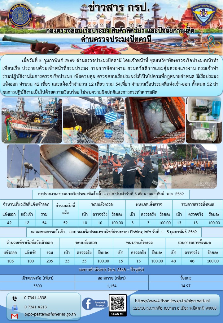 ข่าวสารการปฏิบัติงาน ด่านตรวจป