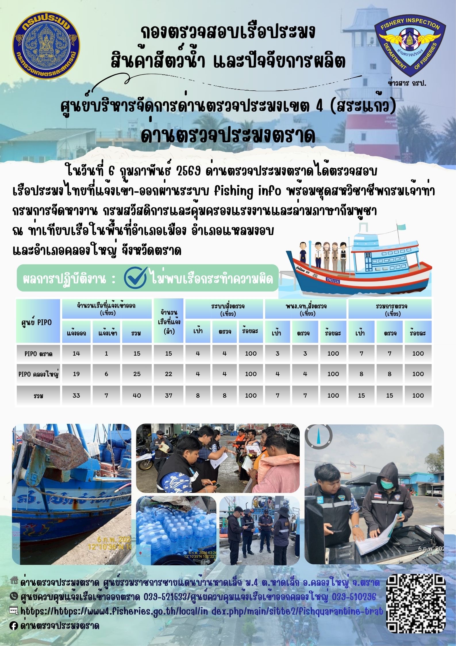 ผลการปฏิบัติงานของด่านตรวจประมงตราด ประจำวันที่ 6 กุมภาพันธ์ 2569