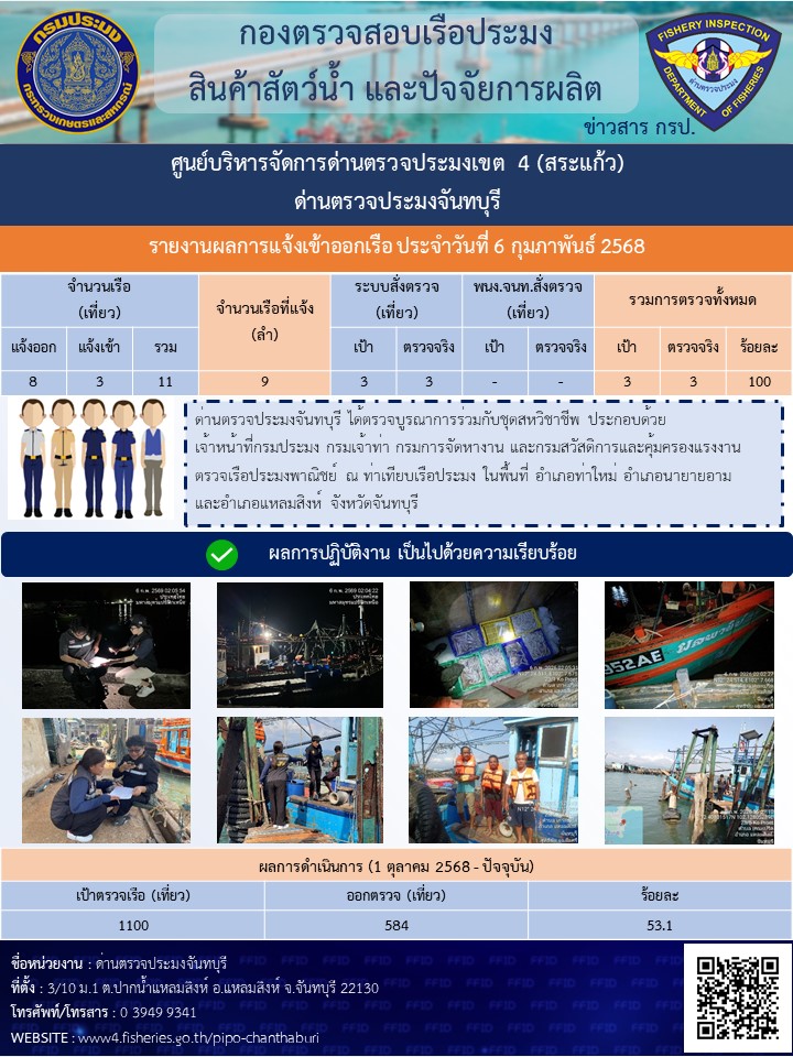รายงานการปฏิบัติงานประจำวันที่ 6 กุมภาพันธ์ 2569