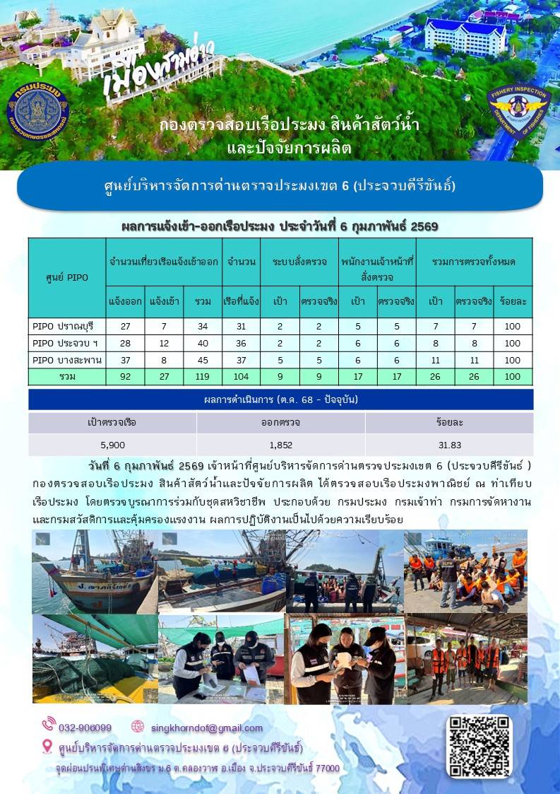 ตรวจสอบเรือประมงพาณิชย์ ณ ท่าเ