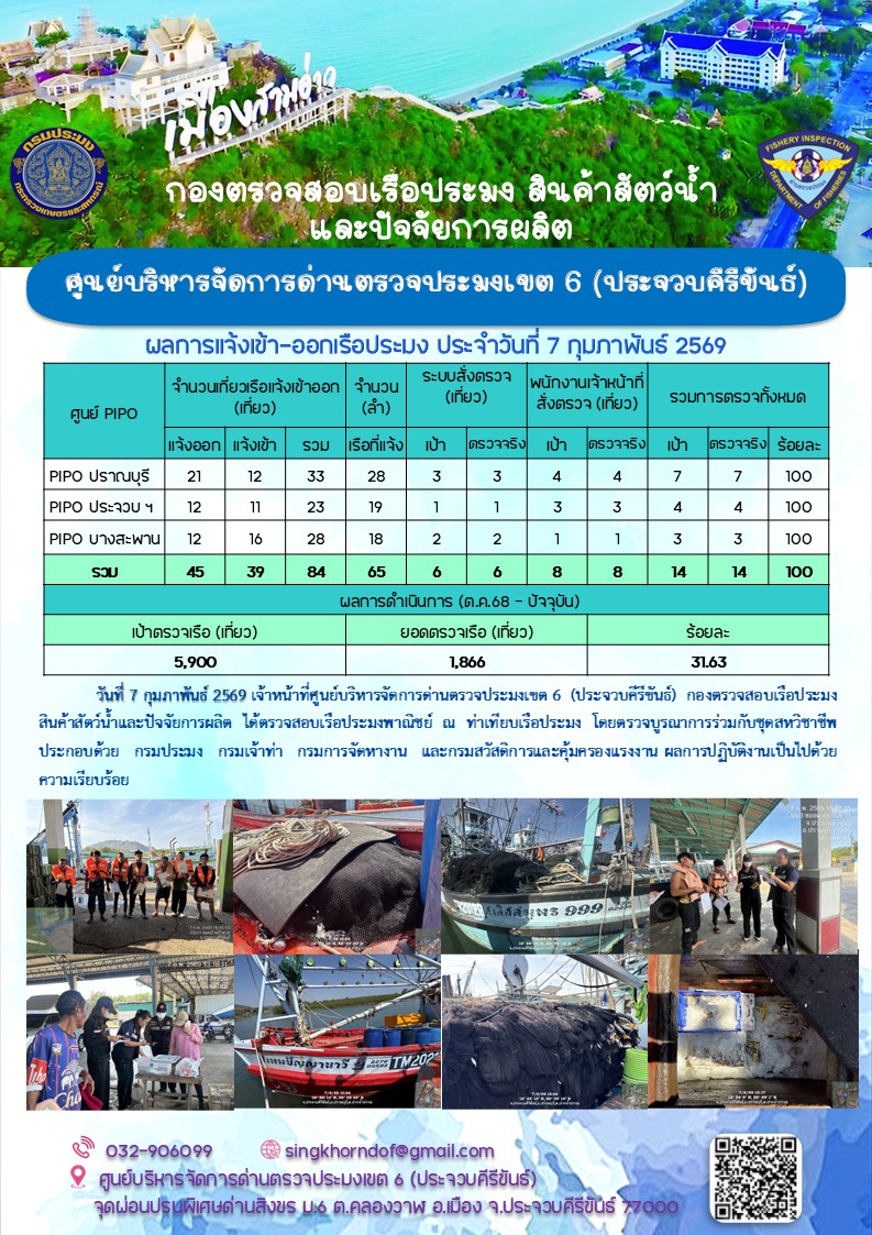 ตรวจสอบเรือประมงพาณิชย์ ณ ท่าเ