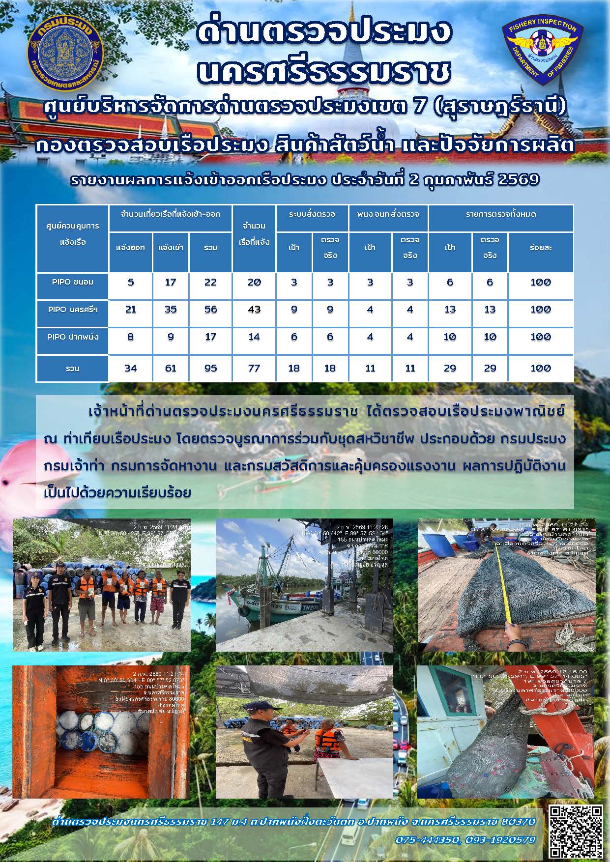 รายงานการปฏิบัติงาน ประจำวันที่ 2 กุมภาพันธ์ 2569..คลิก