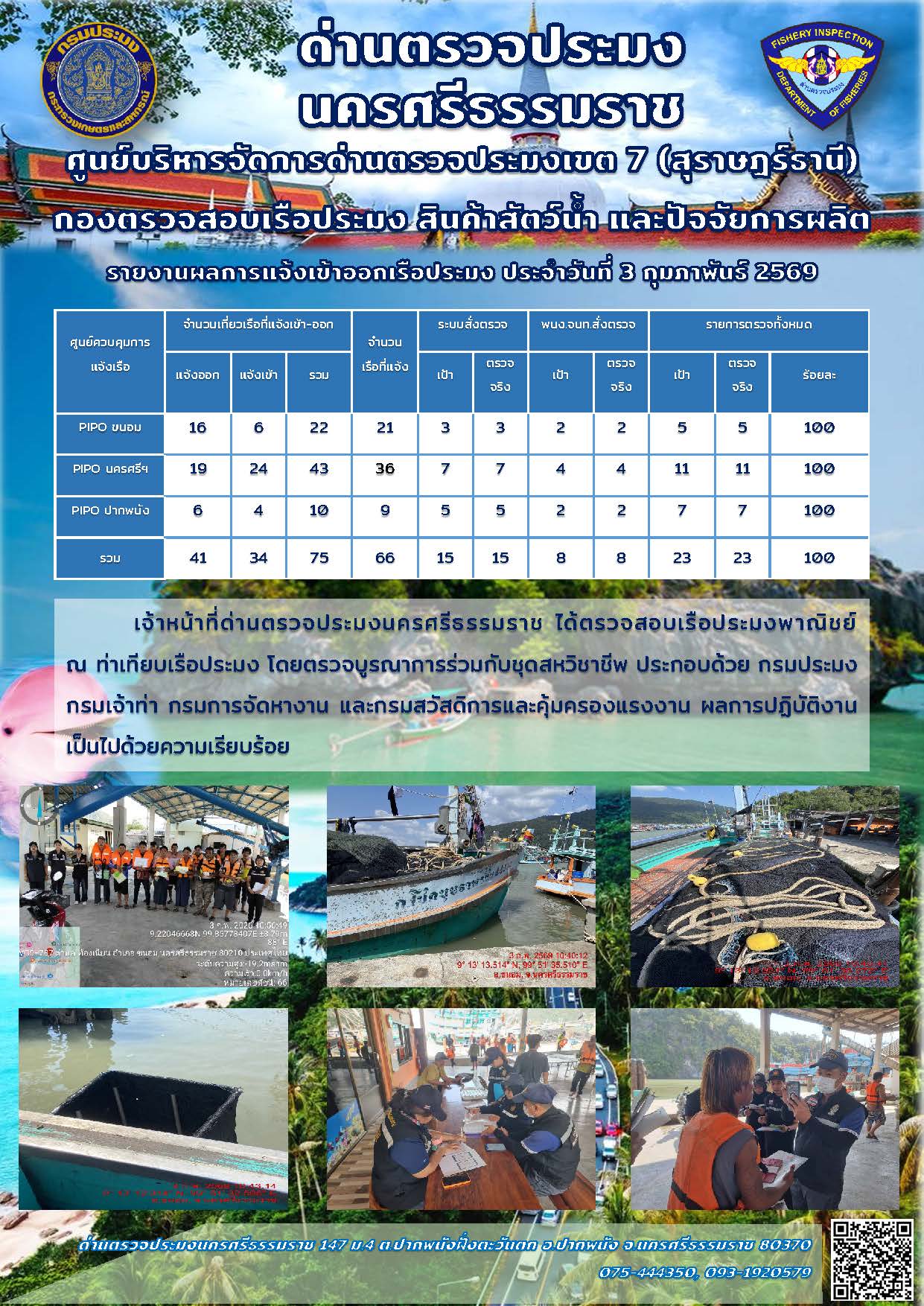 รายงานการปฏิบัติงาน ประจำวันที่ 3 กุมภาพันธ์ 2569..คลิก