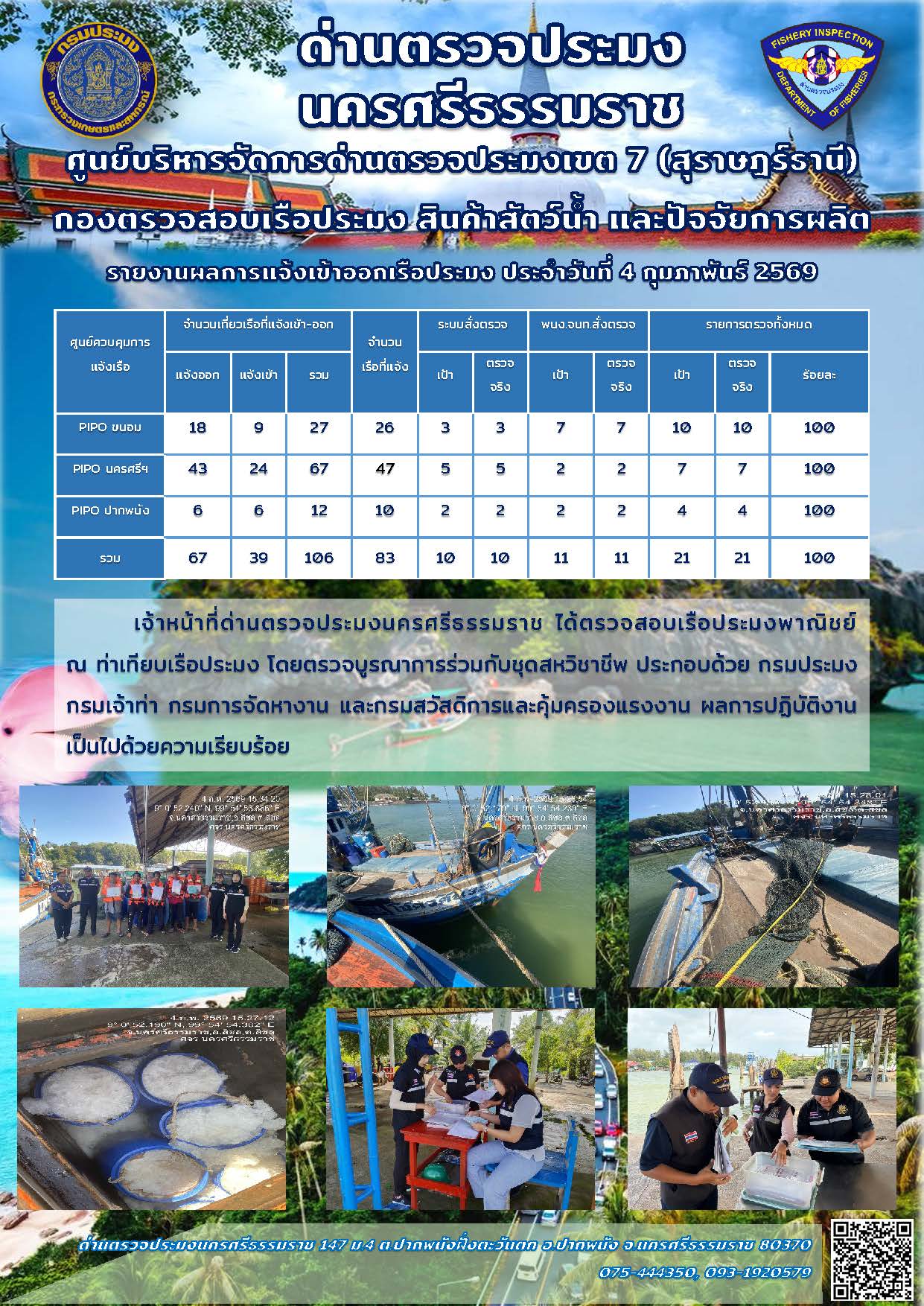 รายงานการปฏิบัติงาน ประจำวันที่ 4 กุมภาพันธ์ 2569..คลิก