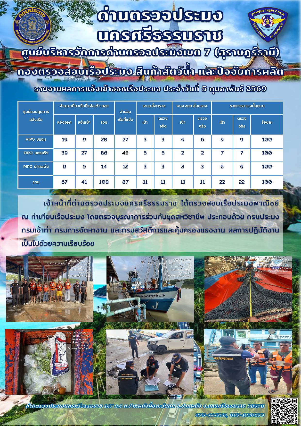 รายงานการปฏิบัติงาน ประจำวันที่ 5 กุมภาพันธ์ 2569