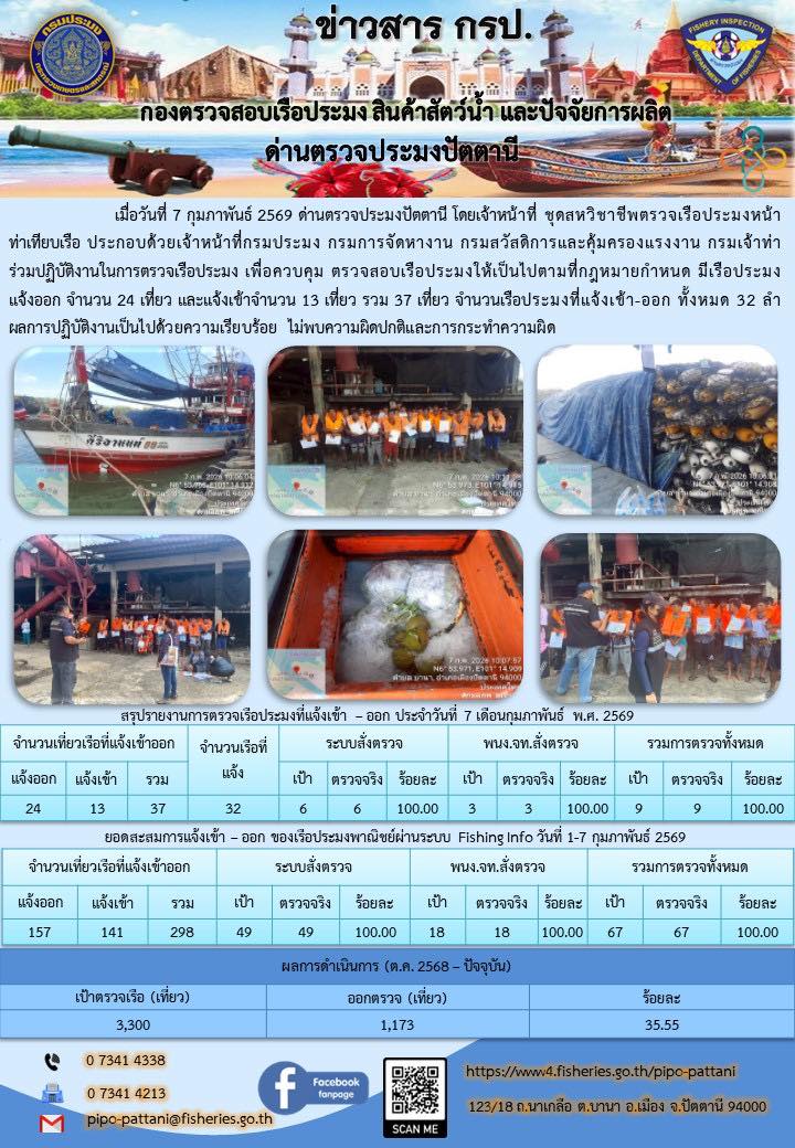 ข่าวสารการปฏิบัติงาน ด่านตรวจป