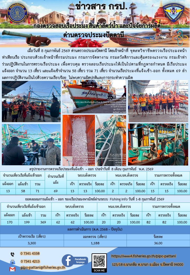 ข่าวสารการปฏิบัติงาน ด่านตรวจป