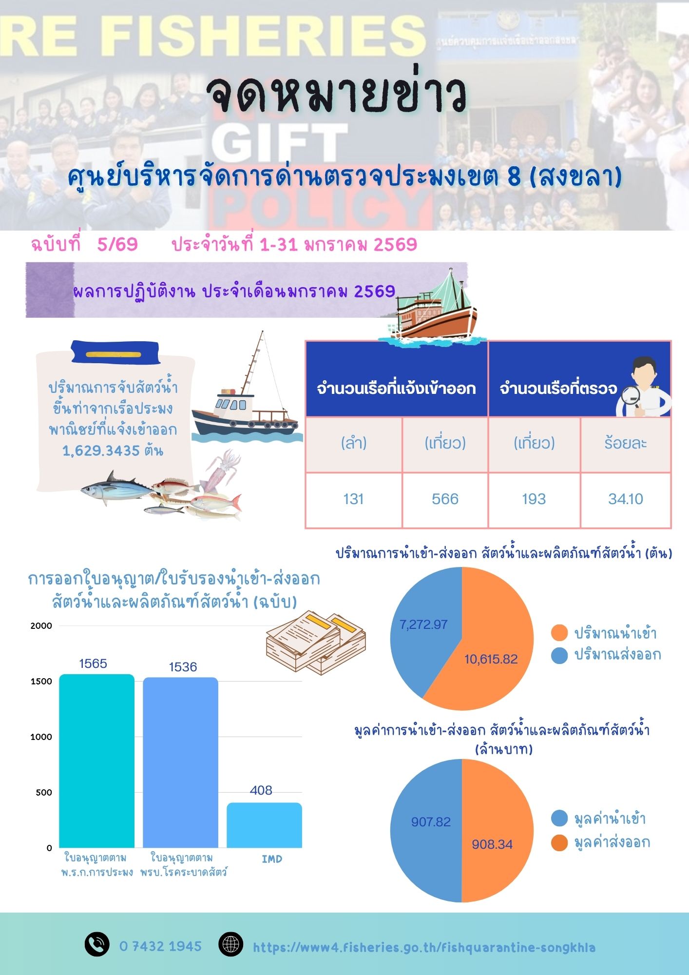 จดหมายข่าวฉบับที่ 5/69 ประจำเดือนมกราคม 2569